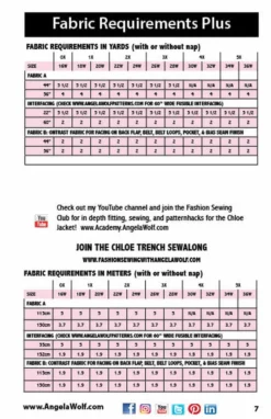 Angela Wolf Sewing Pattern #7213 - The Chloe Trench Coat 9 Angela Wolf Sewing Pattern #7213 - The Chloe Trench Coat -VOGUE FABRICS STORE Chloe lg