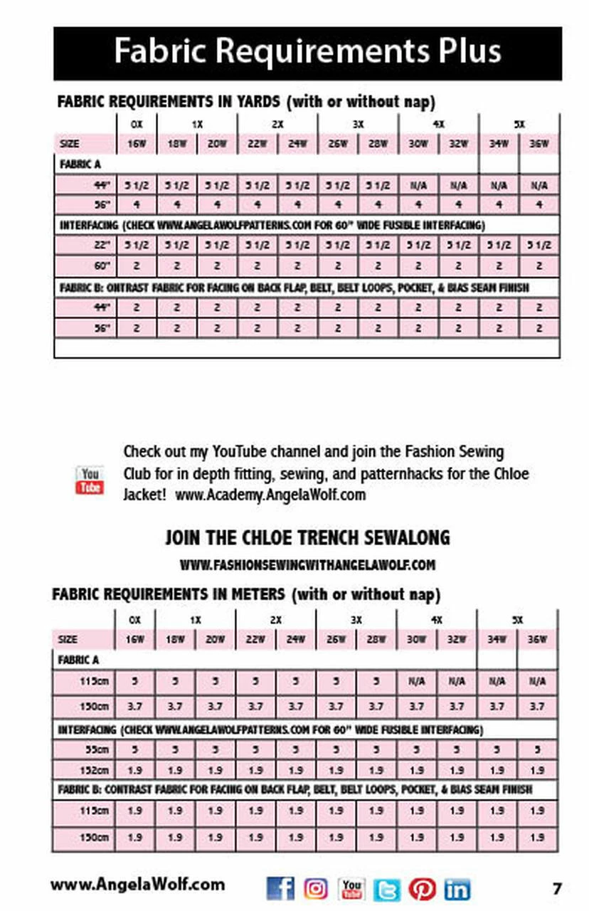 Angela Wolf Sewing Pattern #7213 - The Chloe Trench Coat 5 Angela Wolf Sewing Pattern #7213 - The Chloe Trench Coat - Image 3